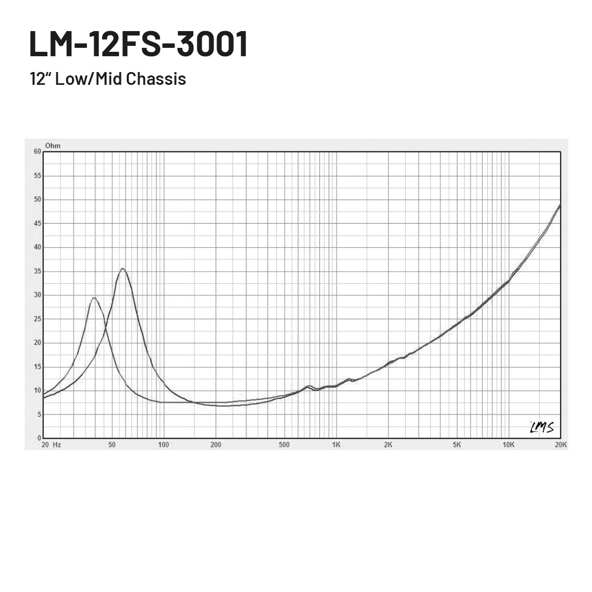 LM-12FS-3001-05